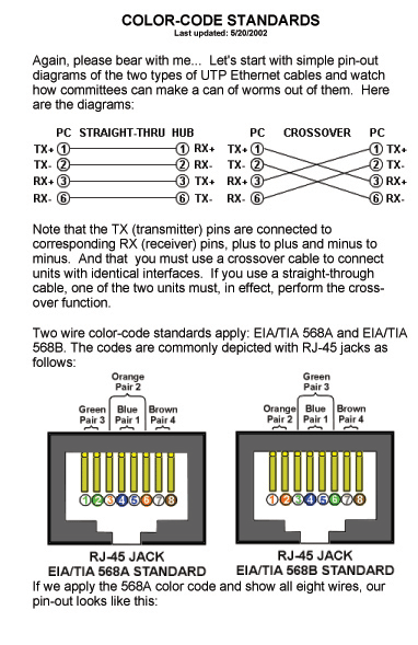 Cat 5 Wiring Diagrams